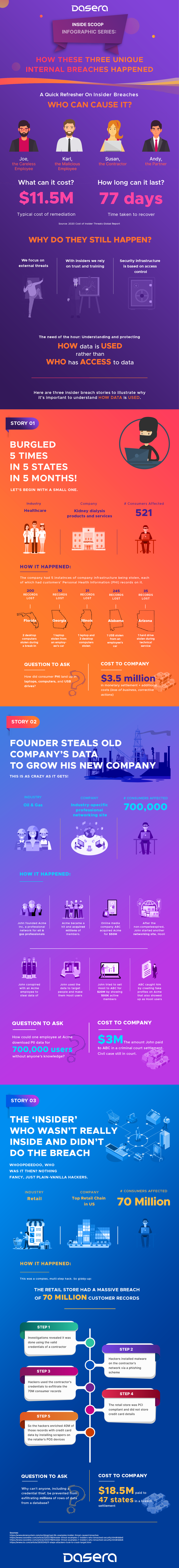 Dasera-insider-breach-stories-inside-scoop-data security infographic 1.png