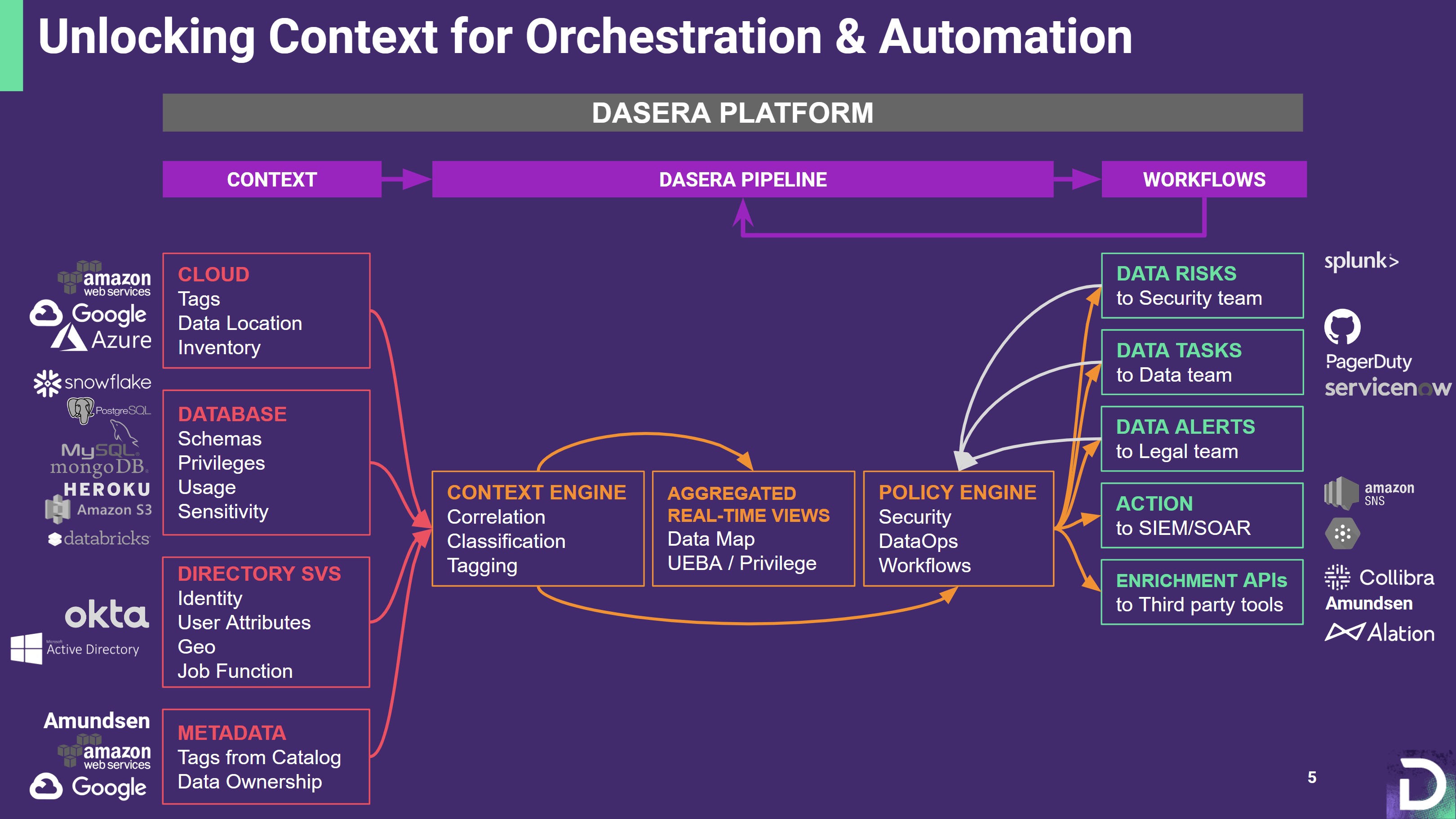 unlocking context for orchestration and automation slide_cropped