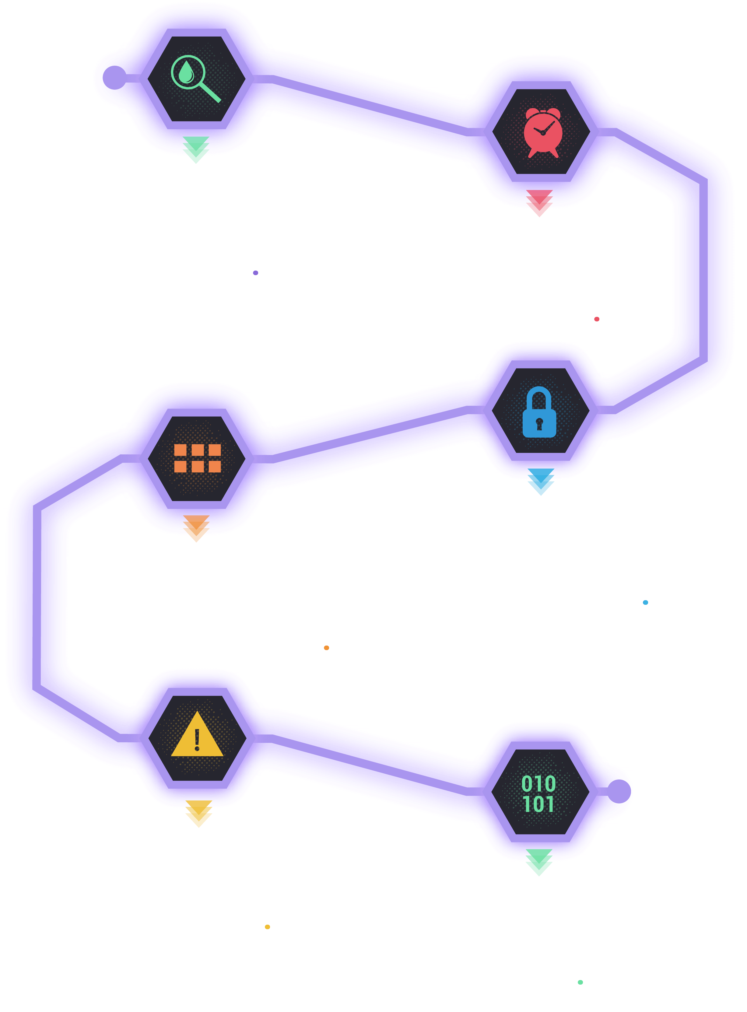 data-lifecycle-security