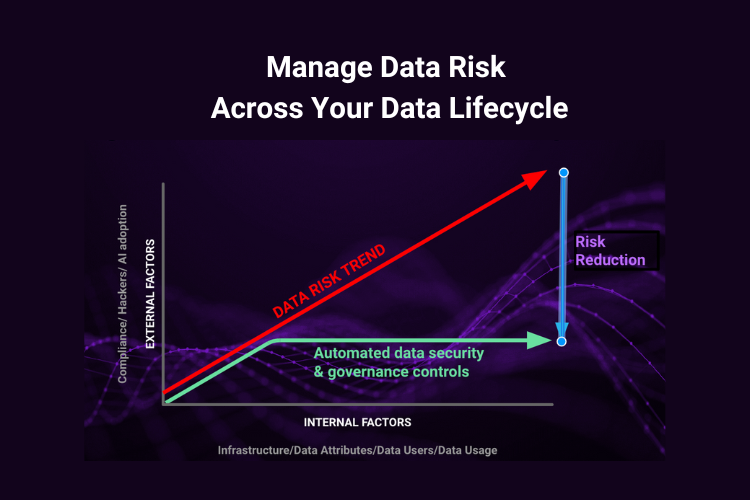 Managing Risk Across Your Data Lifecycle with 'Pay as You Grow' Flexibility